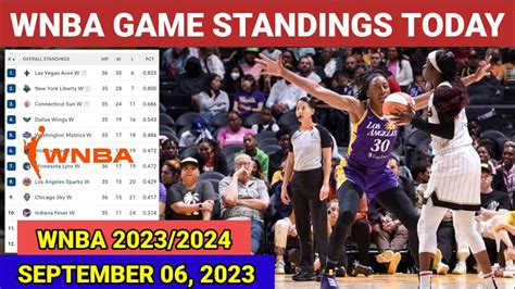 WNBA Game Scores & Results .